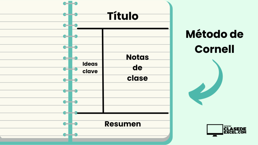 Método de Cornell para tomar apuntes